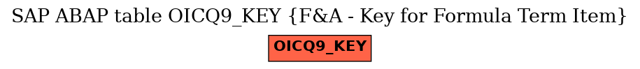 E-R Diagram for table OICQ9_KEY (F&A - Key for Formula Term Item)