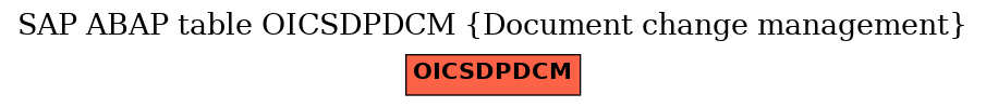 E-R Diagram for table OICSDPDCM (Document change management)