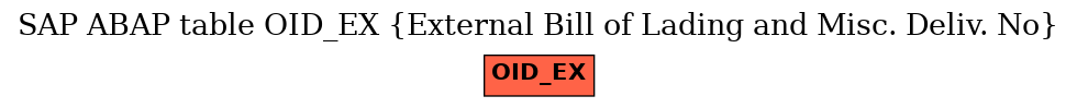 E-R Diagram for table OID_EX (External Bill of Lading and Misc. Deliv. No)