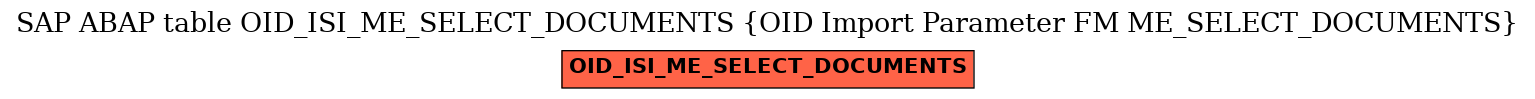 E-R Diagram for table OID_ISI_ME_SELECT_DOCUMENTS (OID Import Parameter FM ME_SELECT_DOCUMENTS)