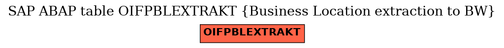 E-R Diagram for table OIFPBLEXTRAKT (Business Location extraction to BW)