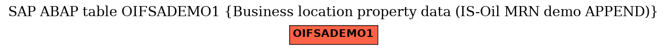 E-R Diagram for table OIFSADEMO1 (Business location property data (IS-Oil MRN demo APPEND))