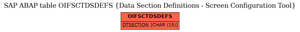 E-R Diagram for table OIFSCTDSDEFS (Data Section Definitions - Screen Configuration Tool)