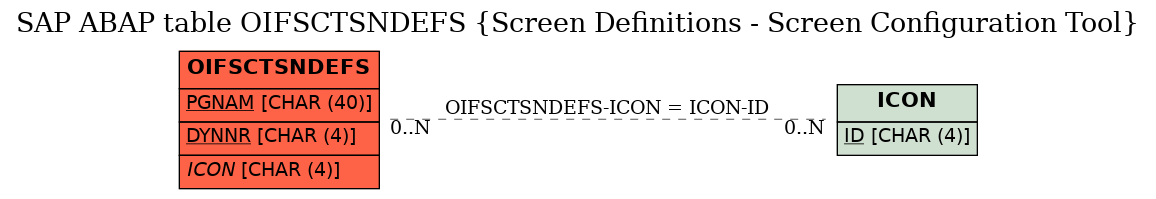 E-R Diagram for table OIFSCTSNDEFS (Screen Definitions - Screen Configuration Tool)