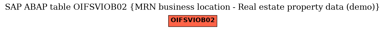 E-R Diagram for table OIFSVIOB02 (MRN business location - Real estate property data (demo))