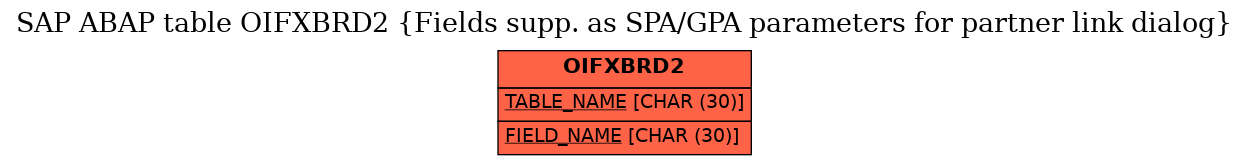 E-R Diagram for table OIFXBRD2 (Fields supp. as SPA/GPA parameters for partner link dialog)