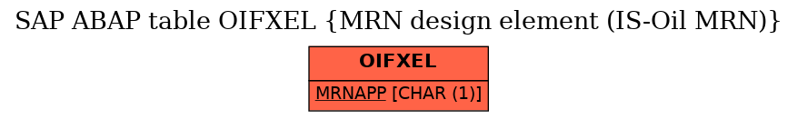 E-R Diagram for table OIFXEL (MRN design element (IS-Oil MRN))