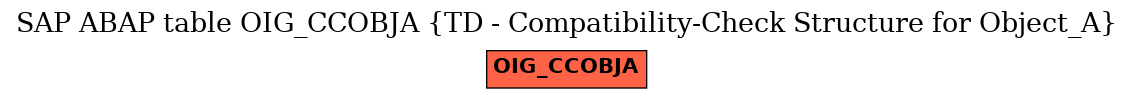 E-R Diagram for table OIG_CCOBJA (TD - Compatibility-Check Structure for Object_A)