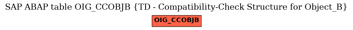 E-R Diagram for table OIG_CCOBJB (TD - Compatibility-Check Structure for Object_B)