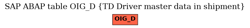 E-R Diagram for table OIG_D (TD Driver master data in shipment)