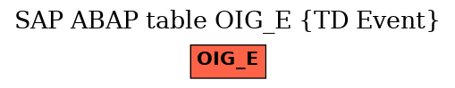 E-R Diagram for table OIG_E (TD Event)