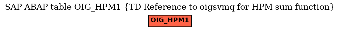 E-R Diagram for table OIG_HPM1 (TD Reference to oigsvmq for HPM sum function)