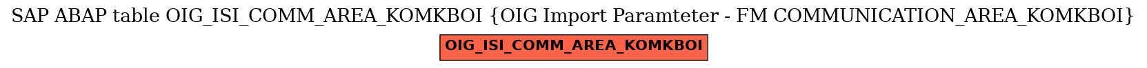 E-R Diagram for table OIG_ISI_COMM_AREA_KOMKBOI (OIG Import Paramteter - FM COMMUNICATION_AREA_KOMKBOI)