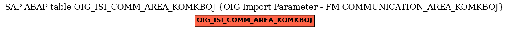 E-R Diagram for table OIG_ISI_COMM_AREA_KOMKBOJ (OIG Import Parameter - FM COMMUNICATION_AREA_KOMKBOJ)