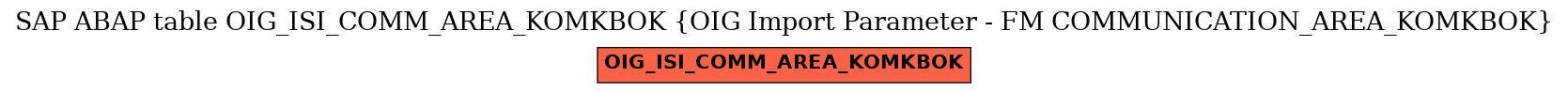 E-R Diagram for table OIG_ISI_COMM_AREA_KOMKBOK (OIG Import Parameter - FM COMMUNICATION_AREA_KOMKBOK)