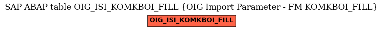 E-R Diagram for table OIG_ISI_KOMKBOI_FILL (OIG Import Parameter - FM KOMKBOI_FILL)