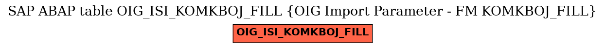 E-R Diagram for table OIG_ISI_KOMKBOJ_FILL (OIG Import Parameter - FM KOMKBOJ_FILL)