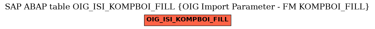 E-R Diagram for table OIG_ISI_KOMPBOI_FILL (OIG Import Parameter - FM KOMPBOI_FILL)