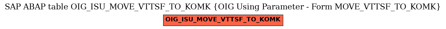 E-R Diagram for table OIG_ISU_MOVE_VTTSF_TO_KOMK (OIG Using Parameter - Form MOVE_VTTSF_TO_KOMK)