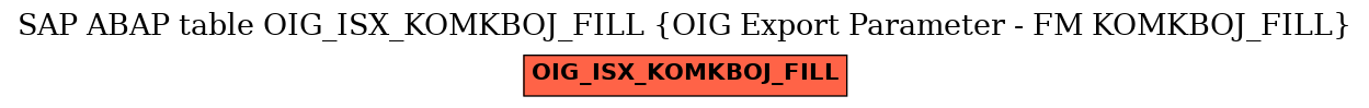E-R Diagram for table OIG_ISX_KOMKBOJ_FILL (OIG Export Parameter - FM KOMKBOJ_FILL)