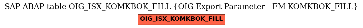 E-R Diagram for table OIG_ISX_KOMKBOK_FILL (OIG Export Parameter - FM KOMKBOK_FILL)