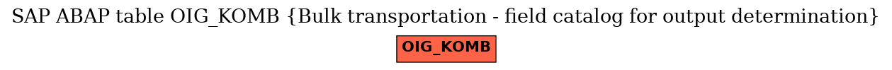 E-R Diagram for table OIG_KOMB (Bulk transportation - field catalog for output determination)