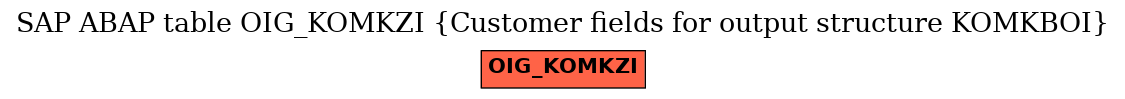 E-R Diagram for table OIG_KOMKZI (Customer fields for output structure KOMKBOI)