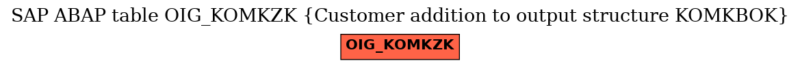 E-R Diagram for table OIG_KOMKZK (Customer addition to output structure KOMKBOK)
