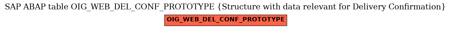 E-R Diagram for table OIG_WEB_DEL_CONF_PROTOTYPE (Structure with data relevant for Delivery Confirmation)