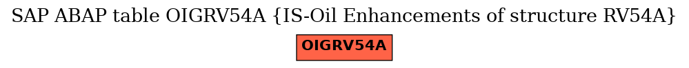 E-R Diagram for table OIGRV54A (IS-Oil Enhancements of structure RV54A)