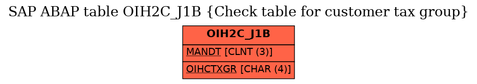 E-R Diagram for table OIH2C_J1B (Check table for customer tax group)