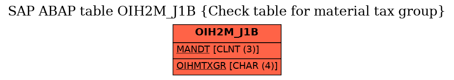 E-R Diagram for table OIH2M_J1B (Check table for material tax group)