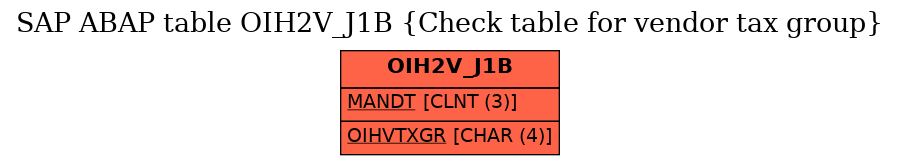 E-R Diagram for table OIH2V_J1B (Check table for vendor tax group)