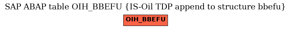 E-R Diagram for table OIH_BBEFU (IS-Oil TDP append to structure bbefu)