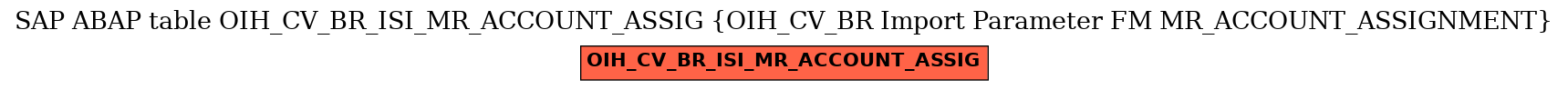 E-R Diagram for table OIH_CV_BR_ISI_MR_ACCOUNT_ASSIG (OIH_CV_BR Import Parameter FM MR_ACCOUNT_ASSIGNMENT)