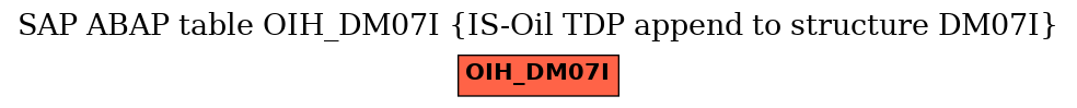 E-R Diagram for table OIH_DM07I (IS-Oil TDP append to structure DM07I)