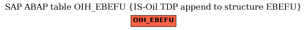 E-R Diagram for table OIH_EBEFU (IS-Oil TDP append to structure EBEFU)