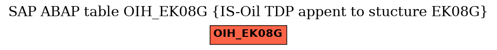 E-R Diagram for table OIH_EK08G (IS-Oil TDP appent to stucture EK08G)