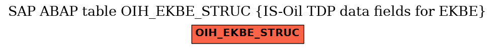 E-R Diagram for table OIH_EKBE_STRUC (IS-Oil TDP data fields for EKBE)