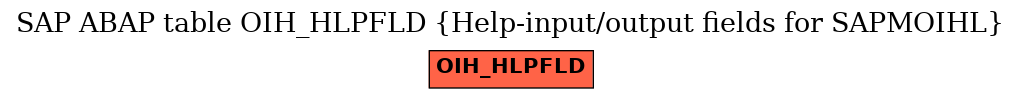 E-R Diagram for table OIH_HLPFLD (Help-input/output fields for SAPMOIHL)