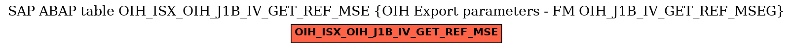 E-R Diagram for table OIH_ISX_OIH_J1B_IV_GET_REF_MSE (OIH Export parameters - FM OIH_J1B_IV_GET_REF_MSEG)