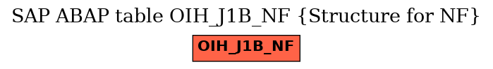 E-R Diagram for table OIH_J1B_NF (Structure for NF)