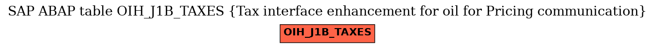 E-R Diagram for table OIH_J1B_TAXES (Tax interface enhancement for oil for Pricing communication)