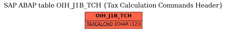 E-R Diagram for table OIH_J1B_TCH (Tax Calculation Commands Header)