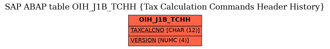 E-R Diagram for table OIH_J1B_TCHH (Tax Calculation Commands Header History)