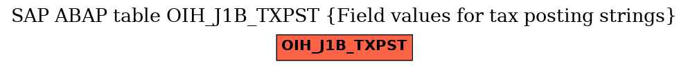 E-R Diagram for table OIH_J1B_TXPST (Field values for tax posting strings)