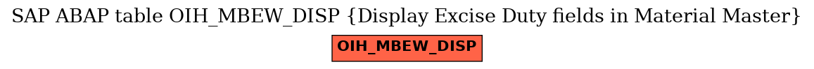 E-R Diagram for table OIH_MBEW_DISP (Display Excise Duty fields in Material Master)