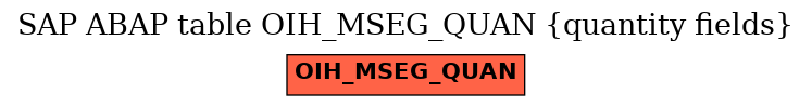 E-R Diagram for table OIH_MSEG_QUAN (quantity fields)