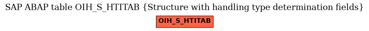 E-R Diagram for table OIH_S_HTITAB (Structure with handling type determination fields)