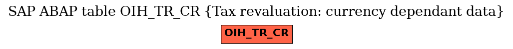 E-R Diagram for table OIH_TR_CR (Tax revaluation: currency dependant data)